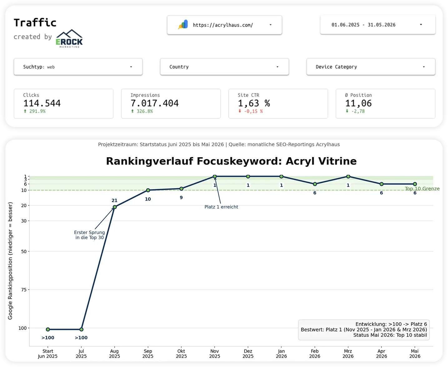 Ranking-Ansichten von Acrylhaus