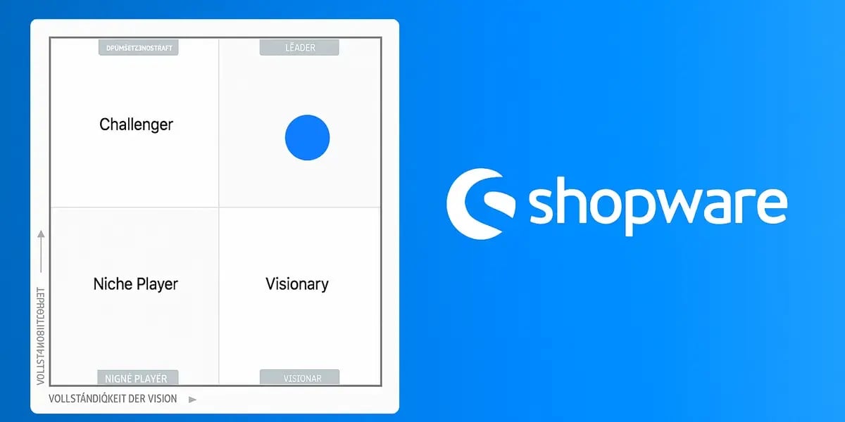 Shopware-Logo neben einem Quadranten-Diagramm mit Positionierung als „Leader“ im Vergleich zu anderen Anbietern.