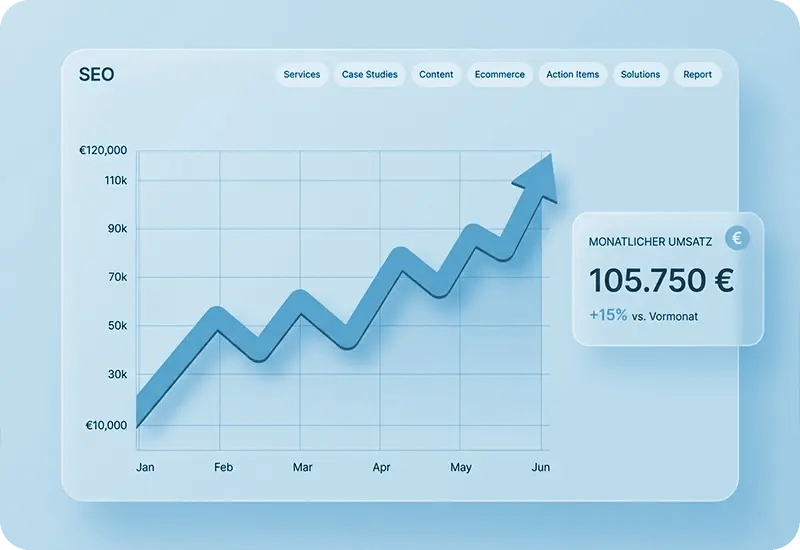 Darstellung eines SEO-Dashboards dass den steigenden Umsatz über die Monate zeigt Darstellung eines SEO-Dashboards dass den steigenden Umsatz über die Monate zeigt
