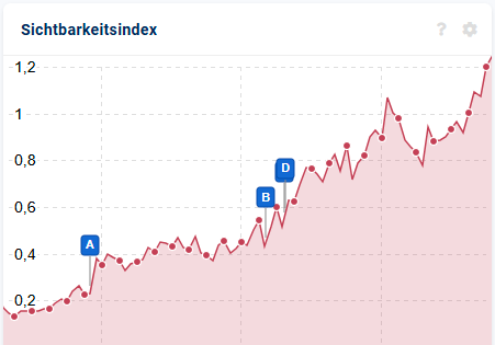 freixenet-ranking-header