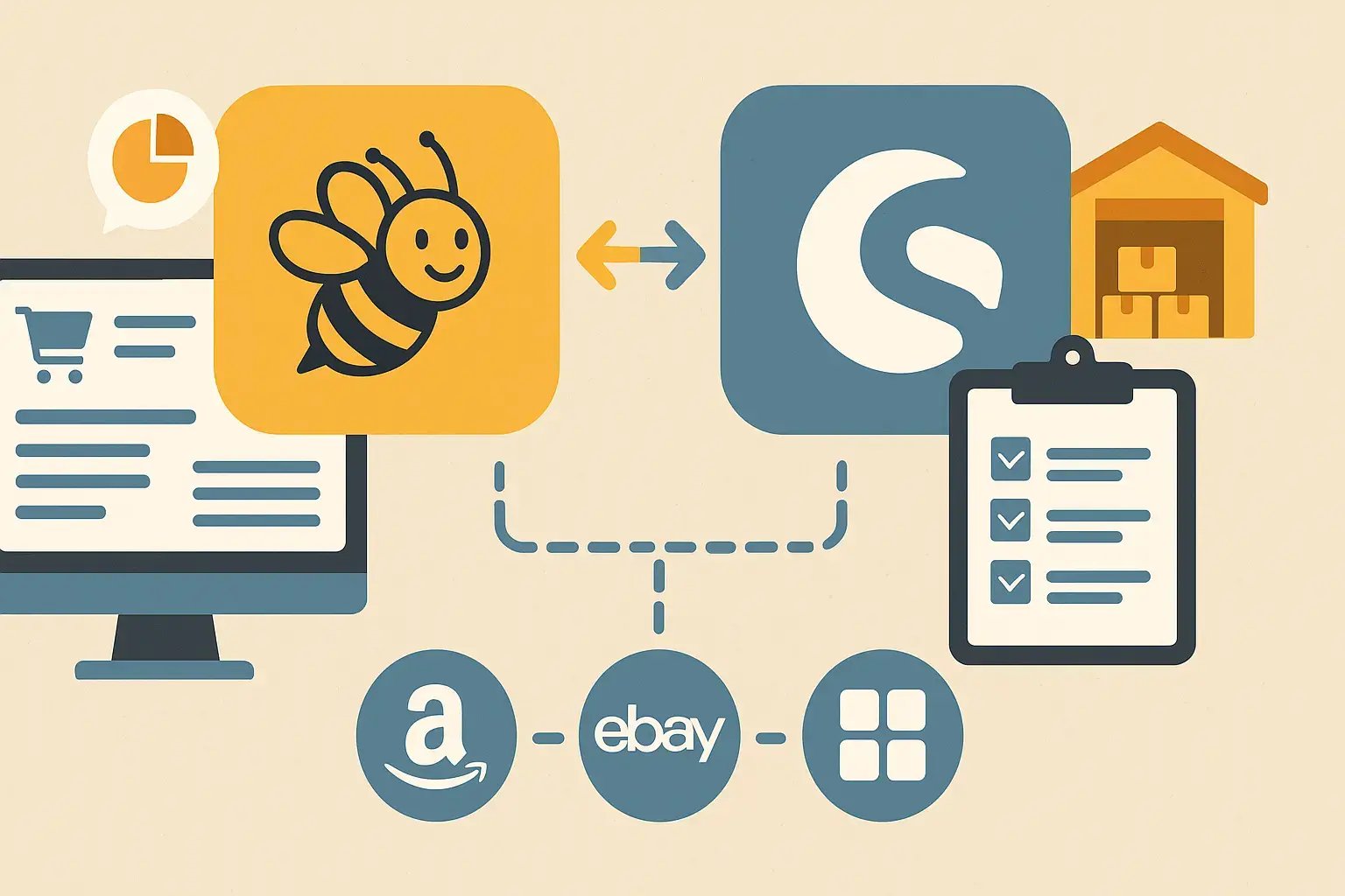 Grafische Darstellung, die Online-Shopping-Integration und Datenaustausch zwischen Plattformen zeigt, mit einem fröhlichen Bienen-Logo und Checklisten.