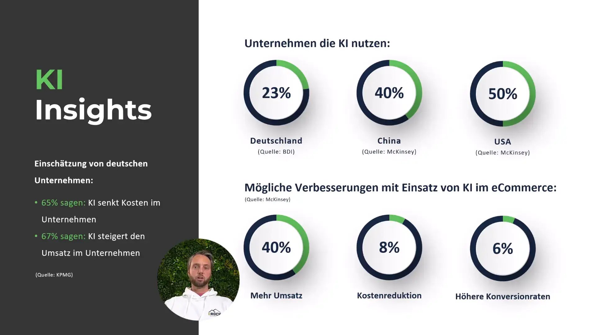 Grafik zur Umsatzsteigerung durch KI