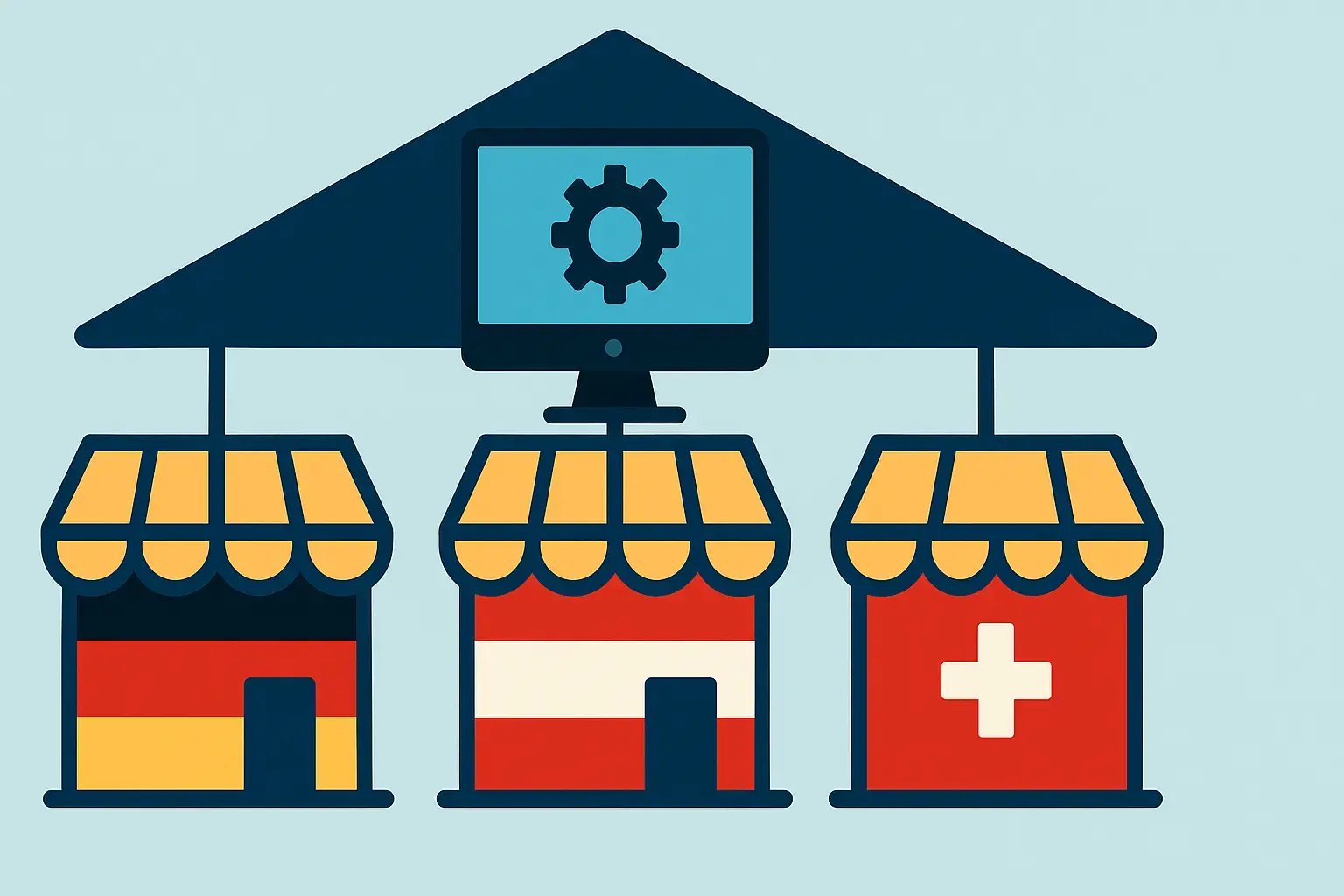 Grafische Darstellung von Online-Shops in Deutschland, Österreich und der Schweiz.