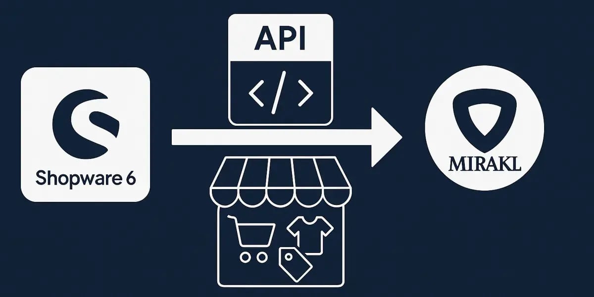 Diagramm, das die Integration von Shopware 6 über eine API mit der Mirakl-Plattform zeigt.