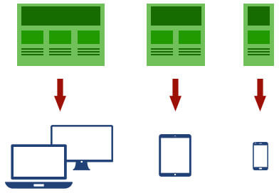 Responsive Webdesign