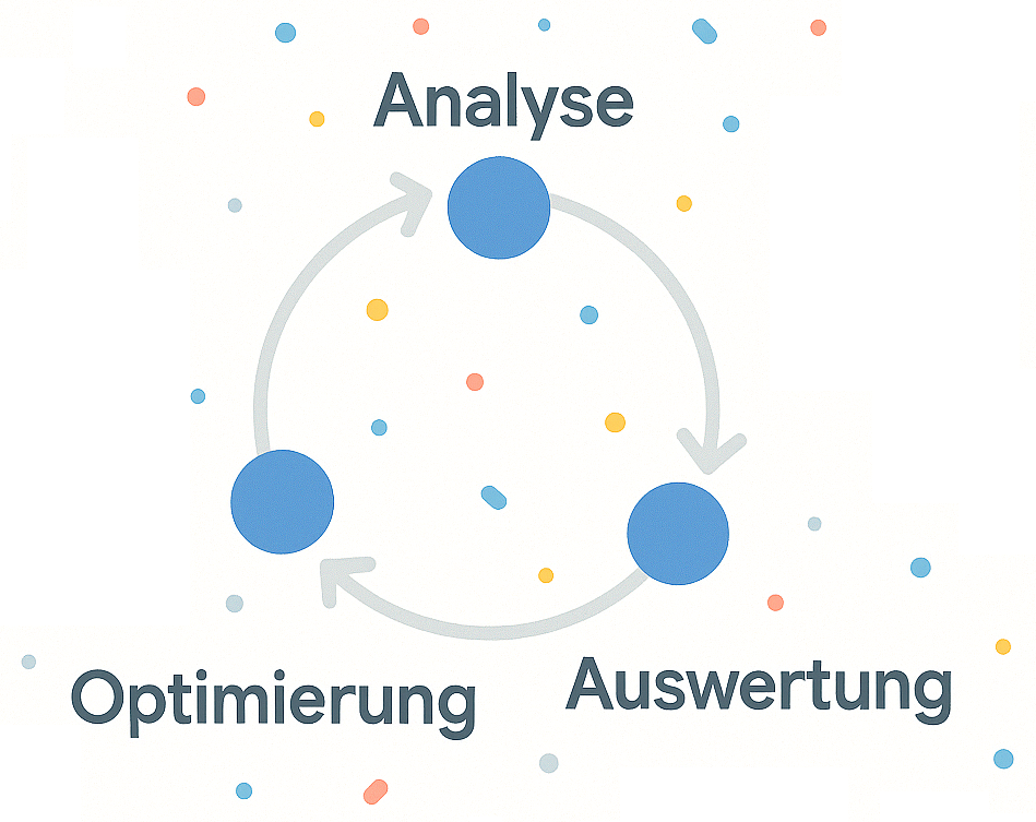 google-shopping-optimierung google-shopping-optimierung