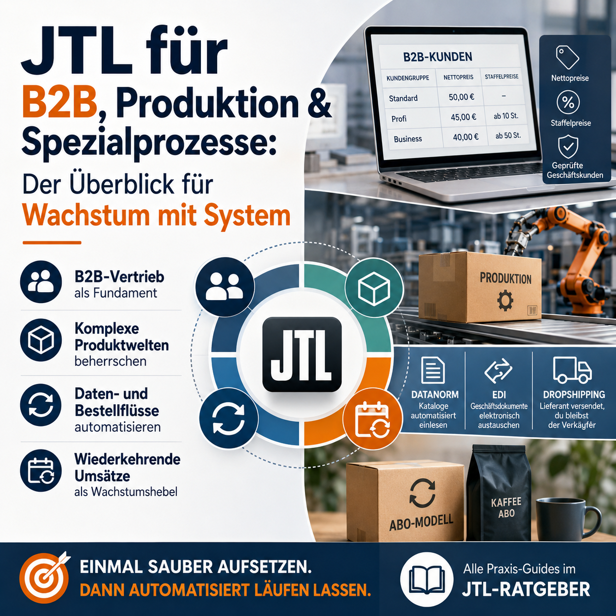 JTL für B2B, Produktion & Spezialprozesse: Wachstum mit System-featured